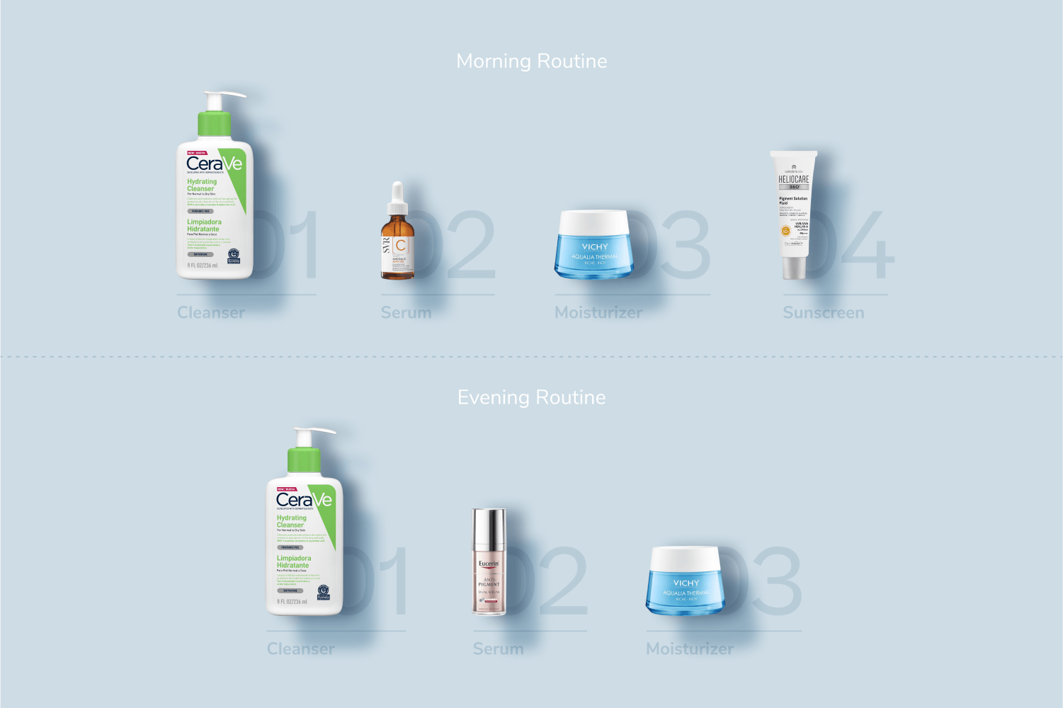 CeraVe Solutions: A Body Care Routine for Dry Skin