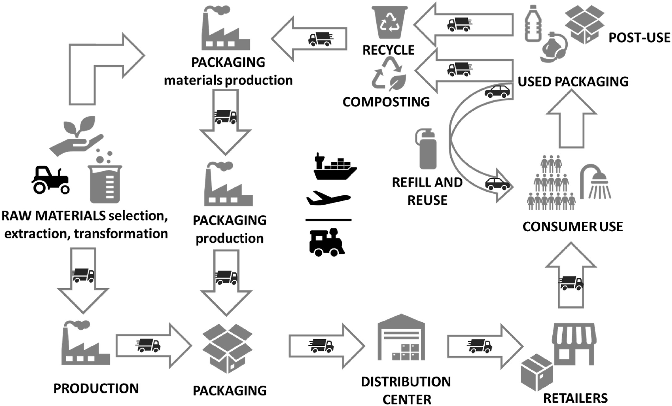 The Beauty Industry's Impact on the Environment
